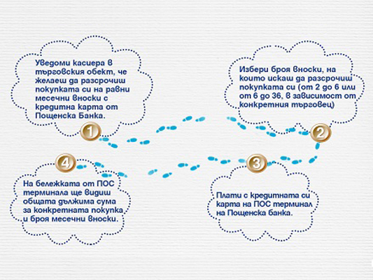 Облаци със съвети за разсрочване на вноски